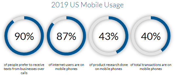 mobile marketing trends