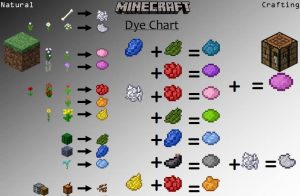 Dye chart in Minecraft