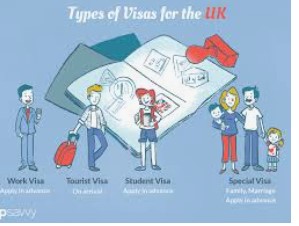 types of visa in the uk